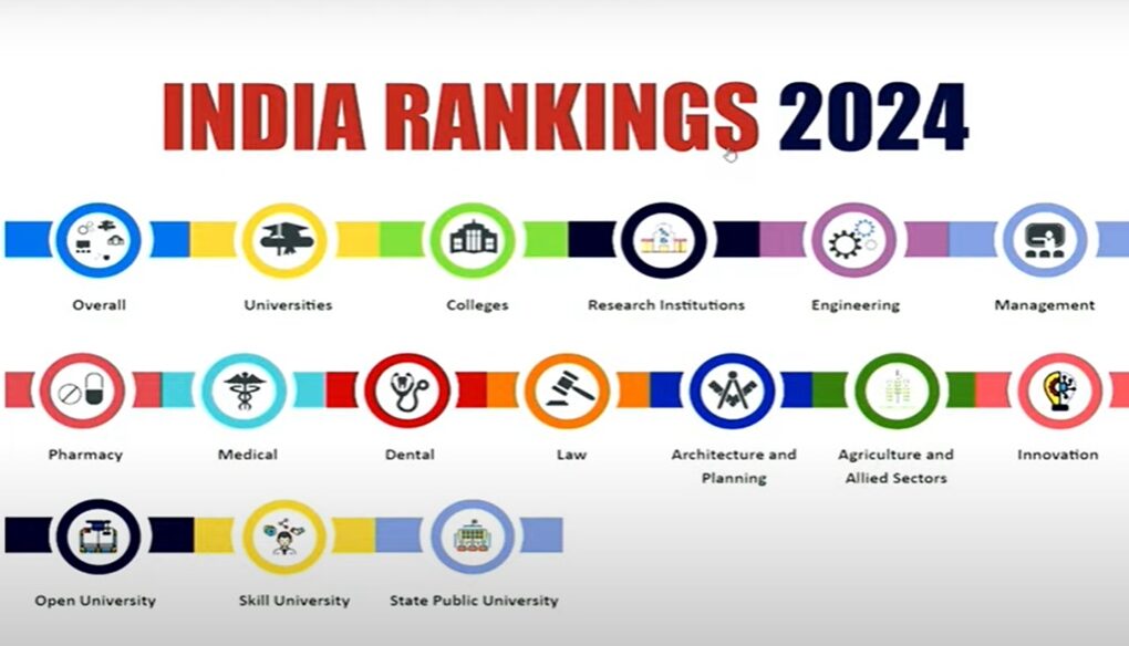 Nirf Rankings 2024