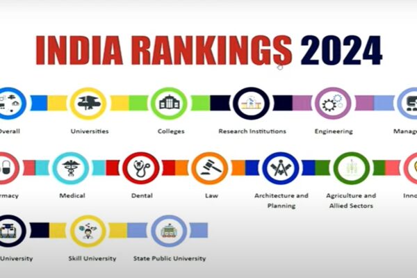 Nirf Rankings 2024