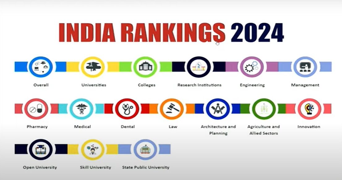 Nirf Rankings 2024