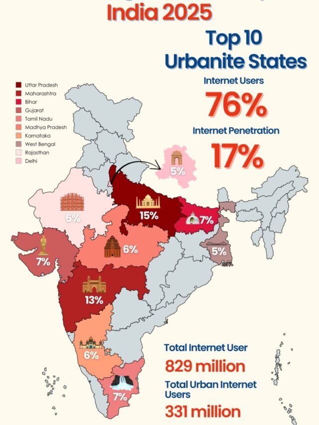 नए युग की डिजिटल सुरक्षा — भारत की तैयारी